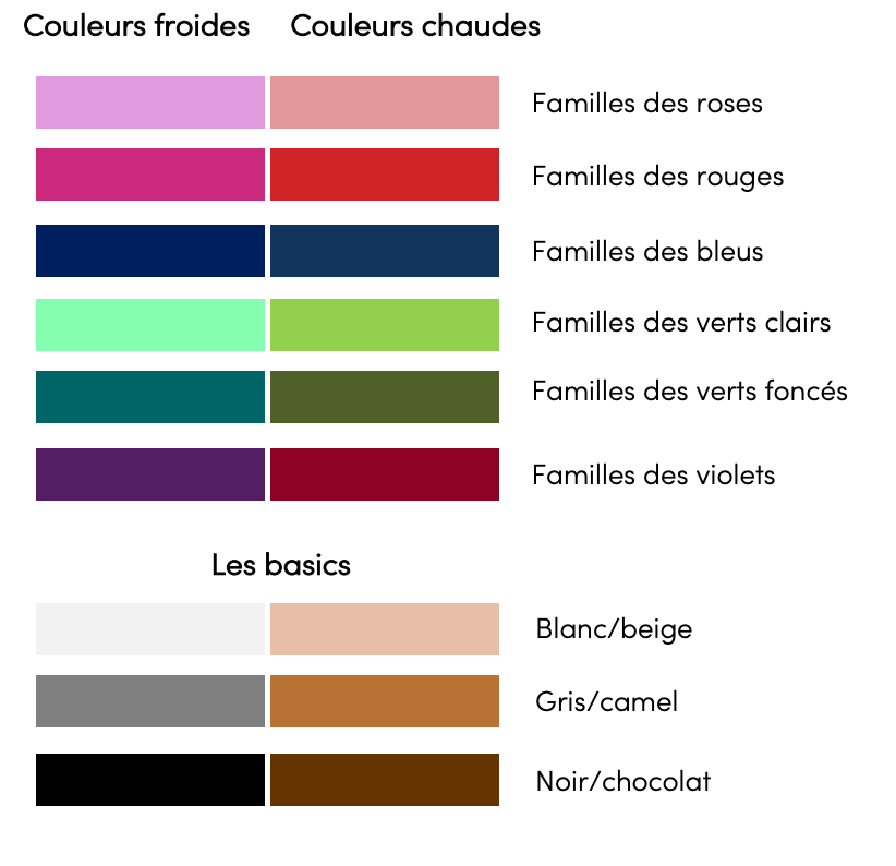 colorimétrie femme couleurs froides chaudes