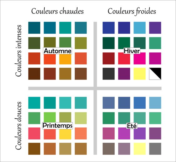 tableau de colorimétrie