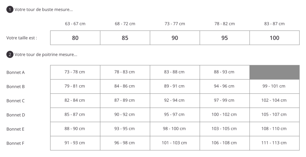 Tableau de mensurations poitrine