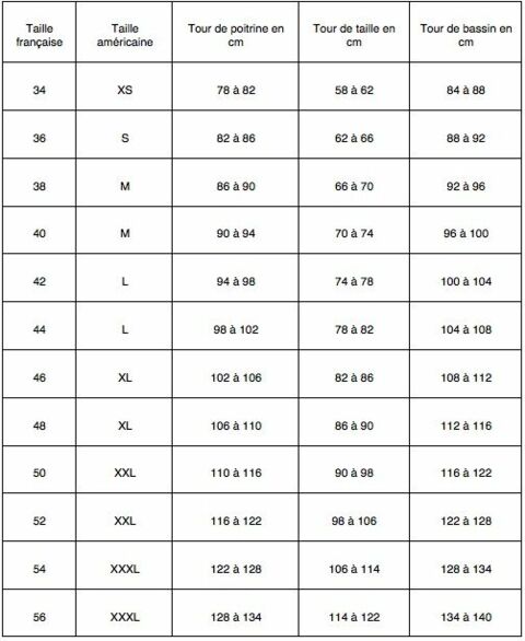 Tableau mensurations