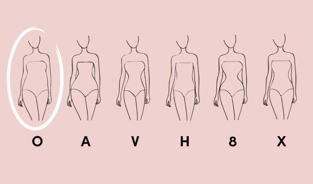 morphologie O femme ronde