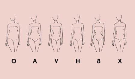 morphologie femme
